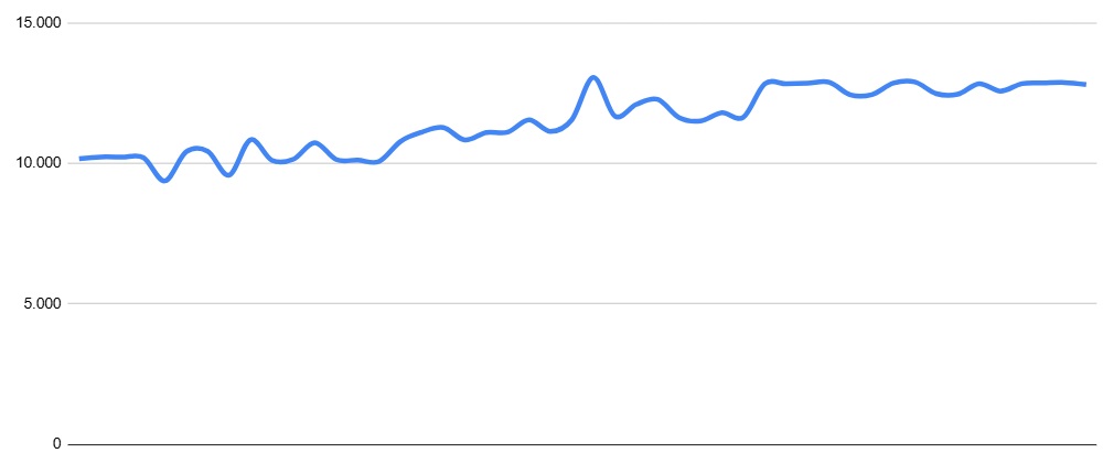 Solução antes do problema: o poder do monitoramento contínuo em SEO