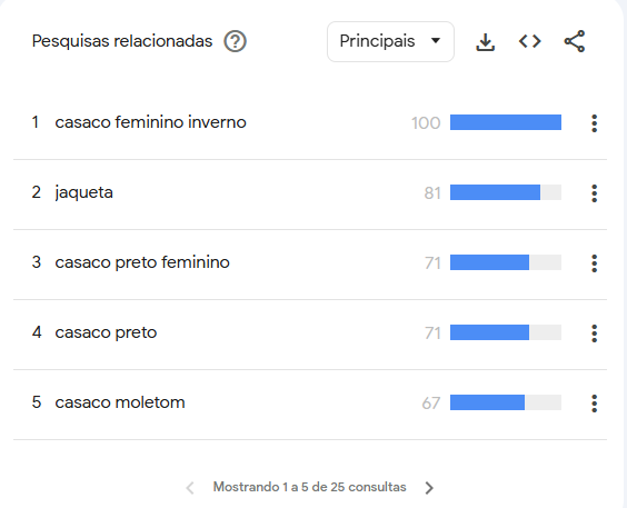 Print da tela de pesquisa relacionada mostrando o filtro que mostra termos que vem crescendo