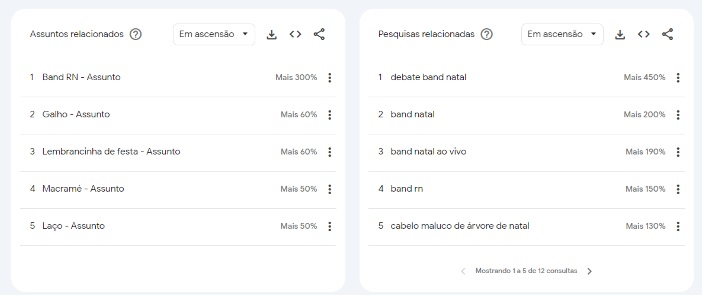Print Google Trends com as buscas relacionadas 