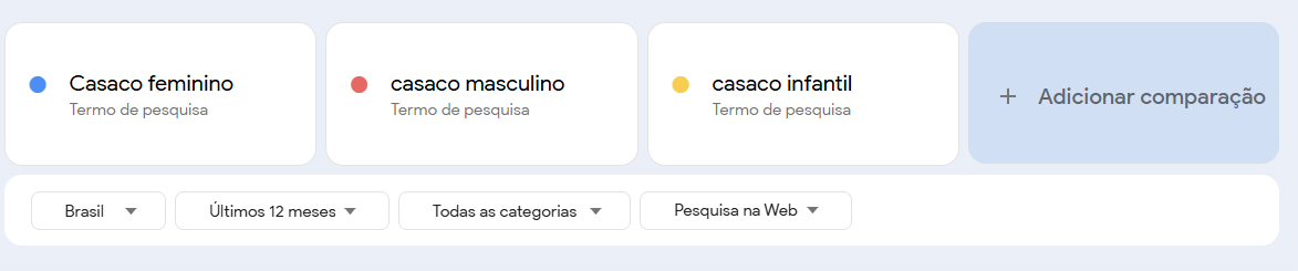 Print da barra de comparação do trends, mostrando a comparação entre casaco feminino, casaco masculino e casaco infantil
