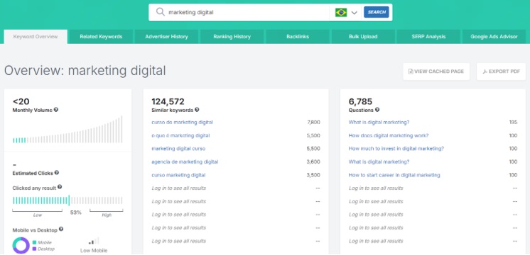 Print Spy Fu do resultados de pesquisa para marketing digital