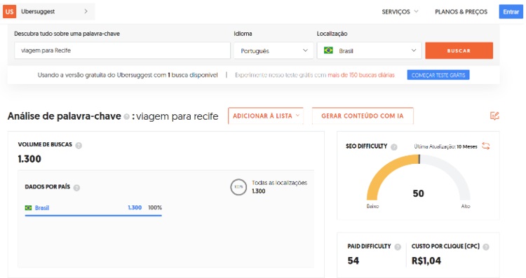 Print da tela da Ubersuggest com resultado para o termo viagem para Recife